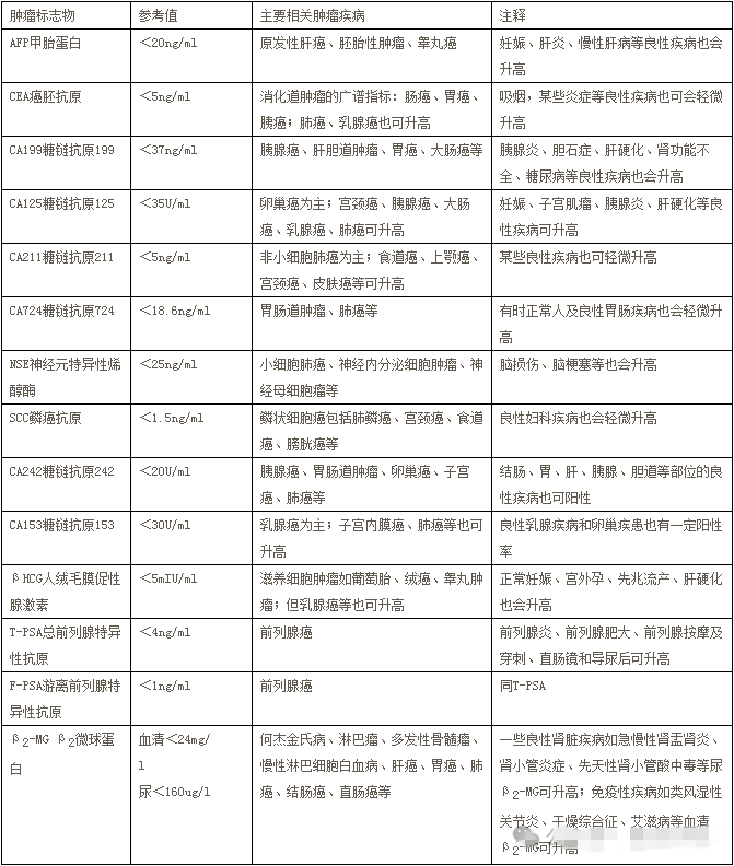 肿瘤标志物1.png 肿瘤标志物1.png