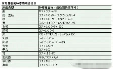 肿瘤标志物2.jpg 肿瘤标志物2.jpg