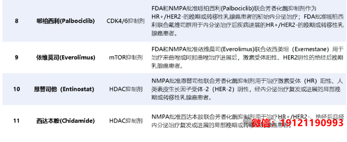 乳腺癌5.png 乳腺癌5.png